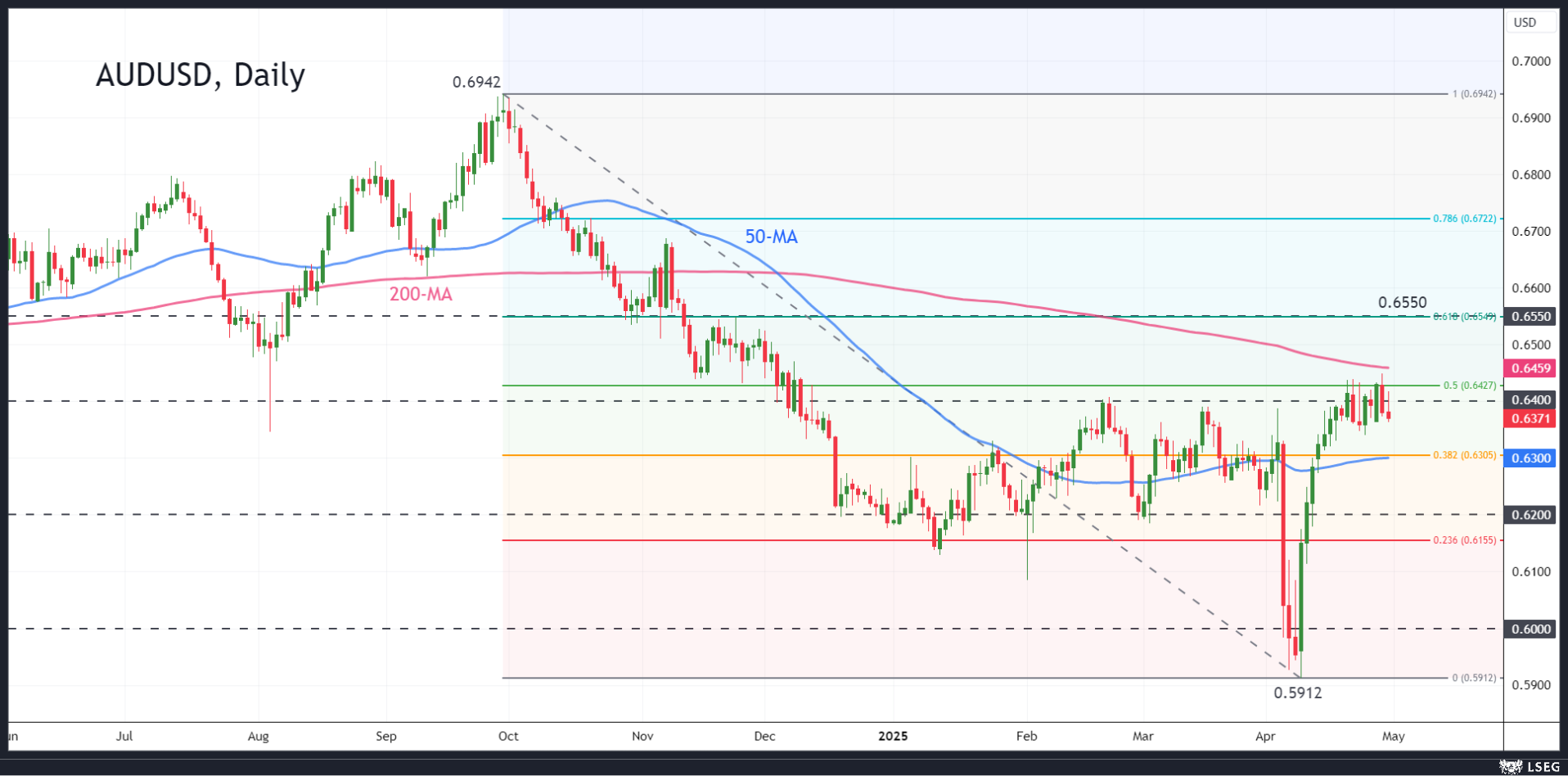 当澳大利亚选举来临，澳元会成为一个意想不到的赢家吗？_海马财经