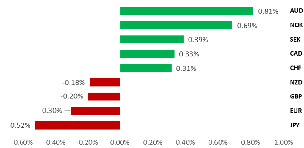 外汇周报：从避险天堂到烫手山芋，日元多头遇到障碍_海马财经