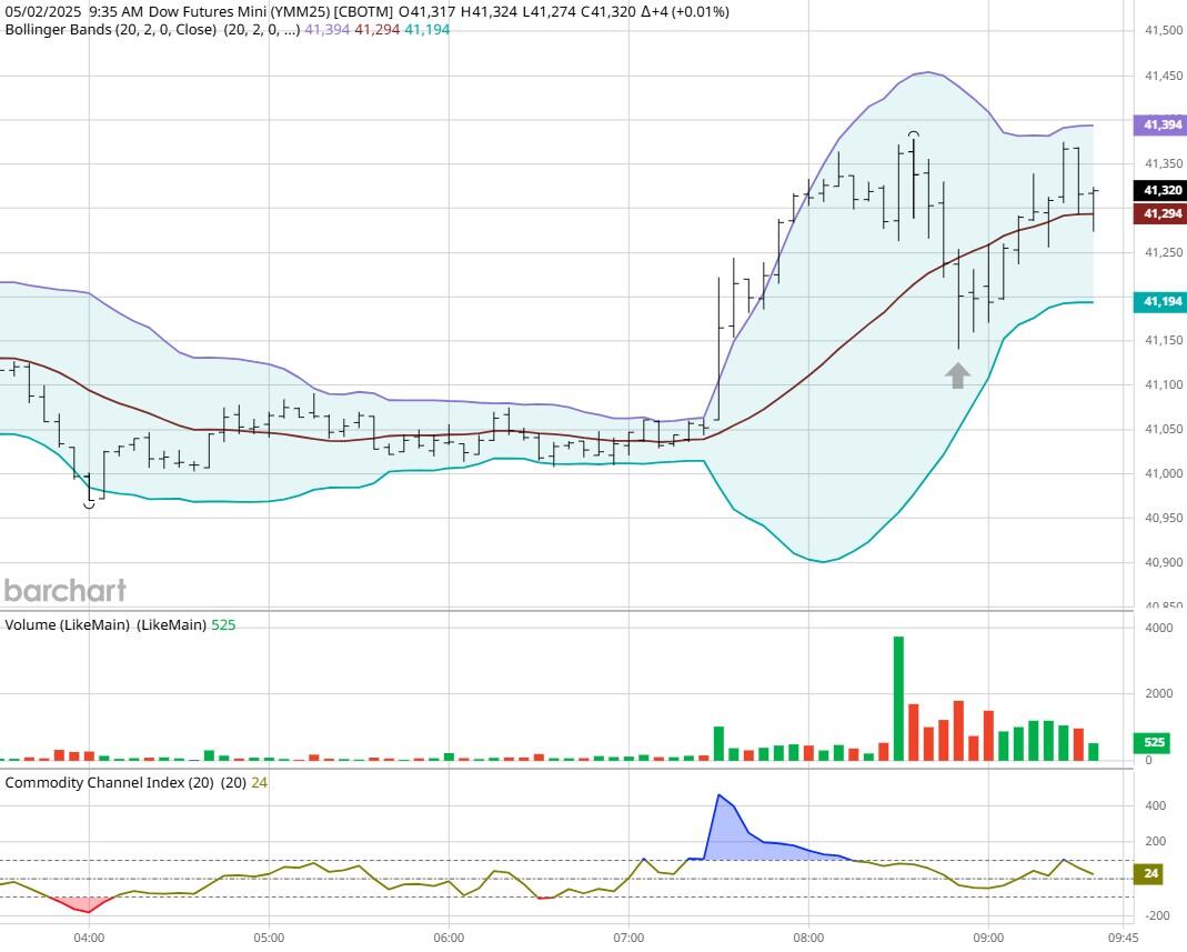 图表由BarCharts提供_海马财经