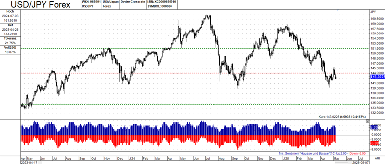USD/JPY外汇图_海马财经