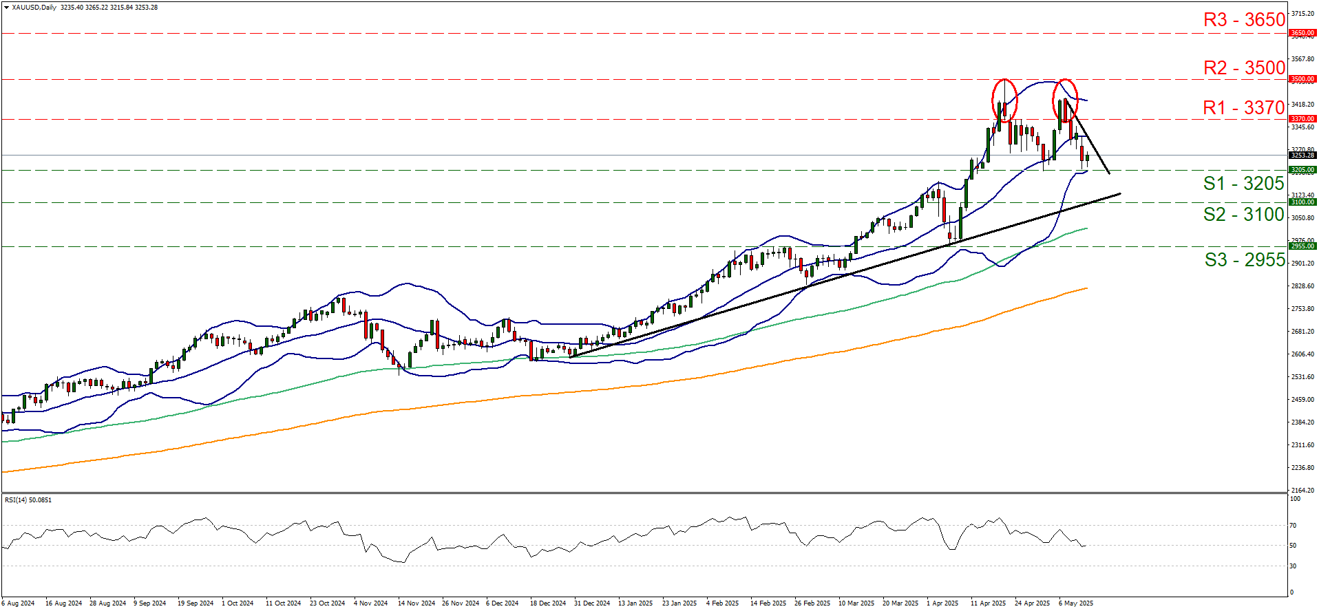 XAU/USD展望：市场担忧的缓解对黄金价格产生影响