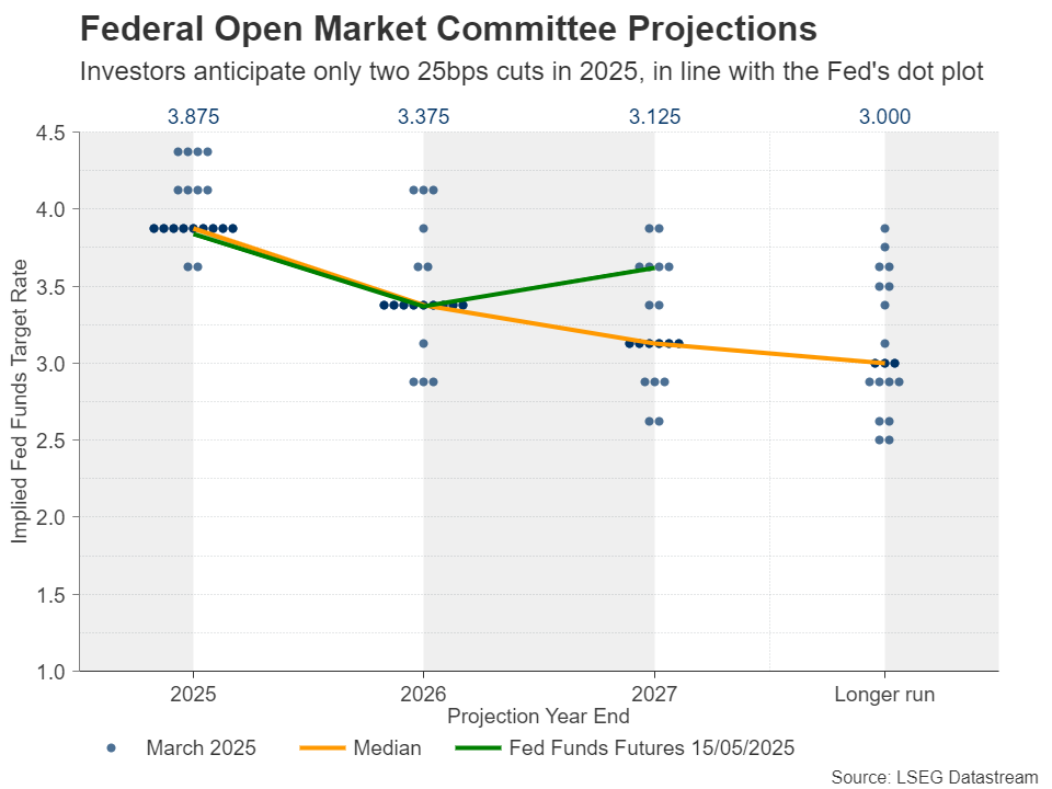 未来一周 – 美联储官员发言、澳洲联储决定、英国CPI及初步PMI备受关注