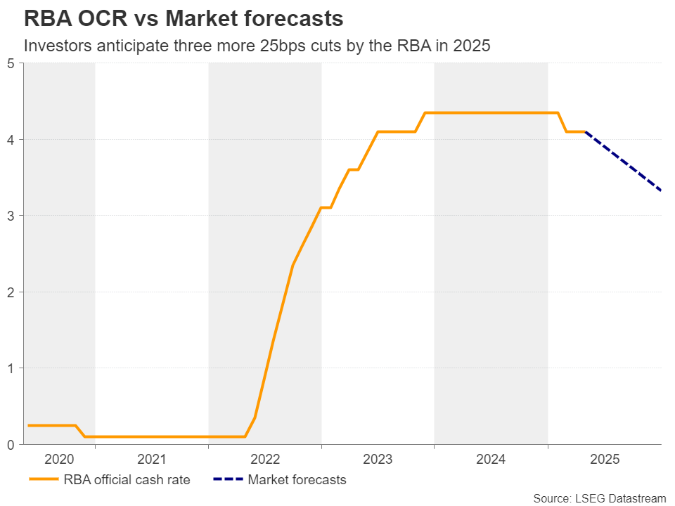 澳洲联储是否会显得比预期更为温和_海马财经