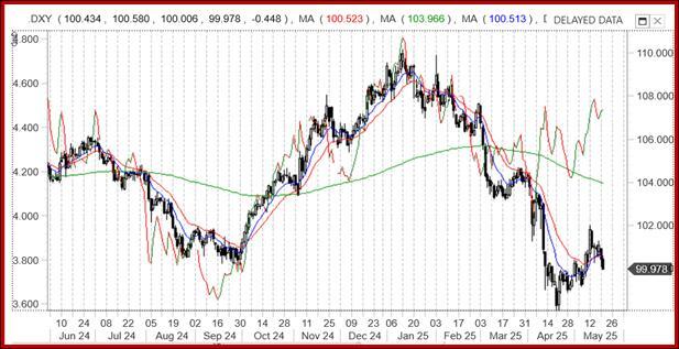 “卖美国”运动正在挣扎，未能达到预期效果
