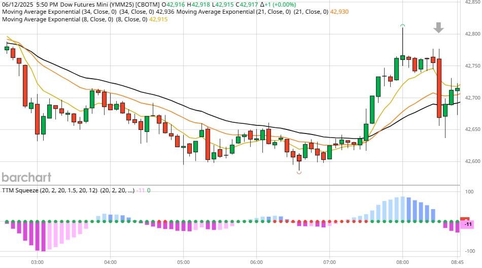 图表由barcharts提供_TMGM中国官网
