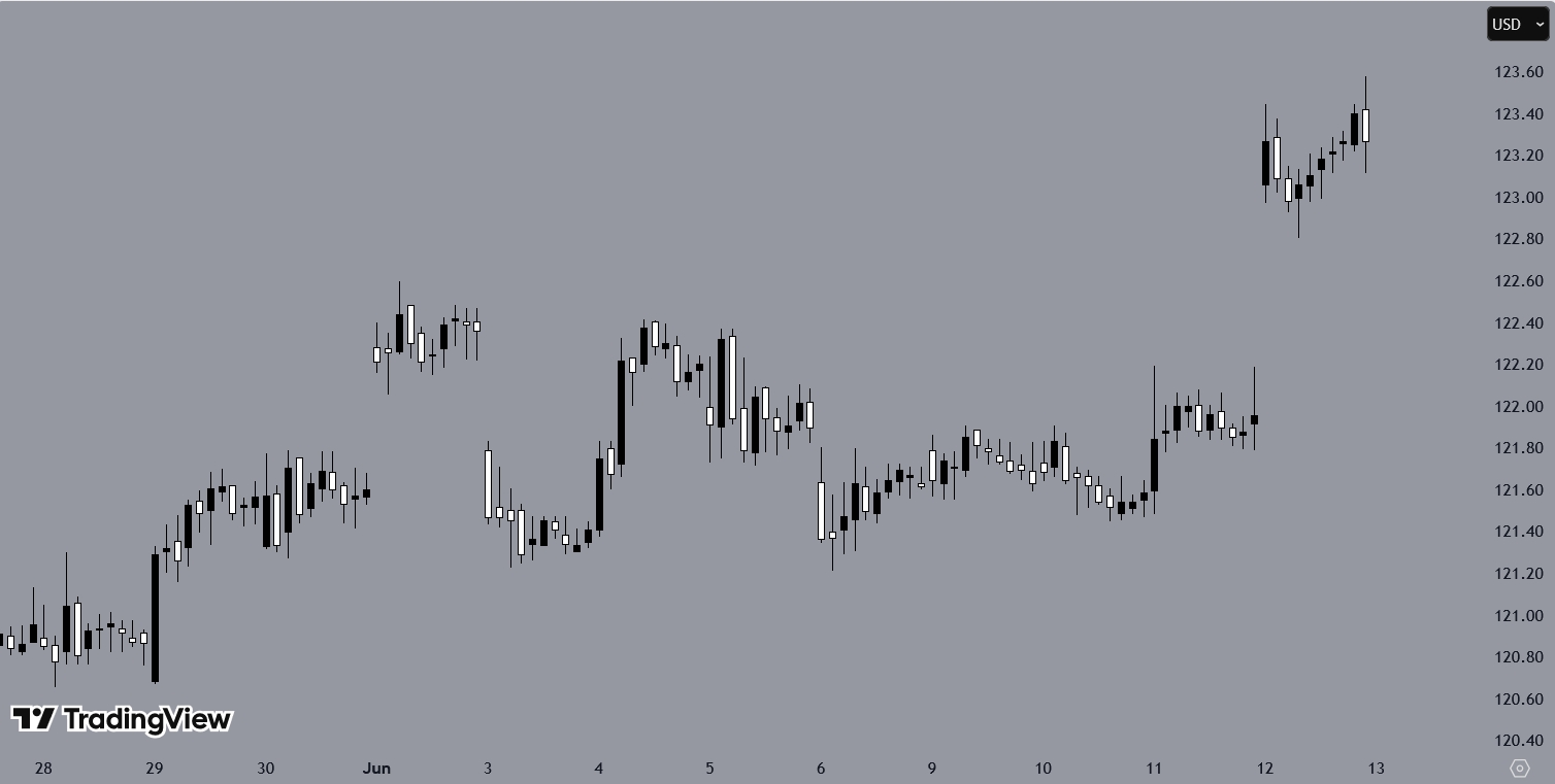 冲突发展下投资者保持谨慎_TMGM中国官网