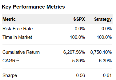 S2N 聚光灯_TMGM中国官网