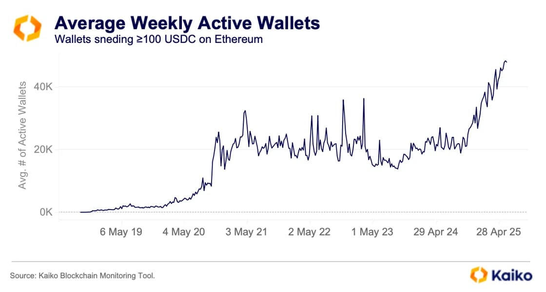 S2N 观察_TMGM中国官网