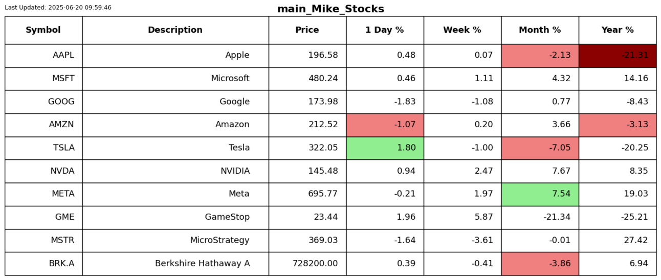 S2N 业绩回顾_TMGM中国官网