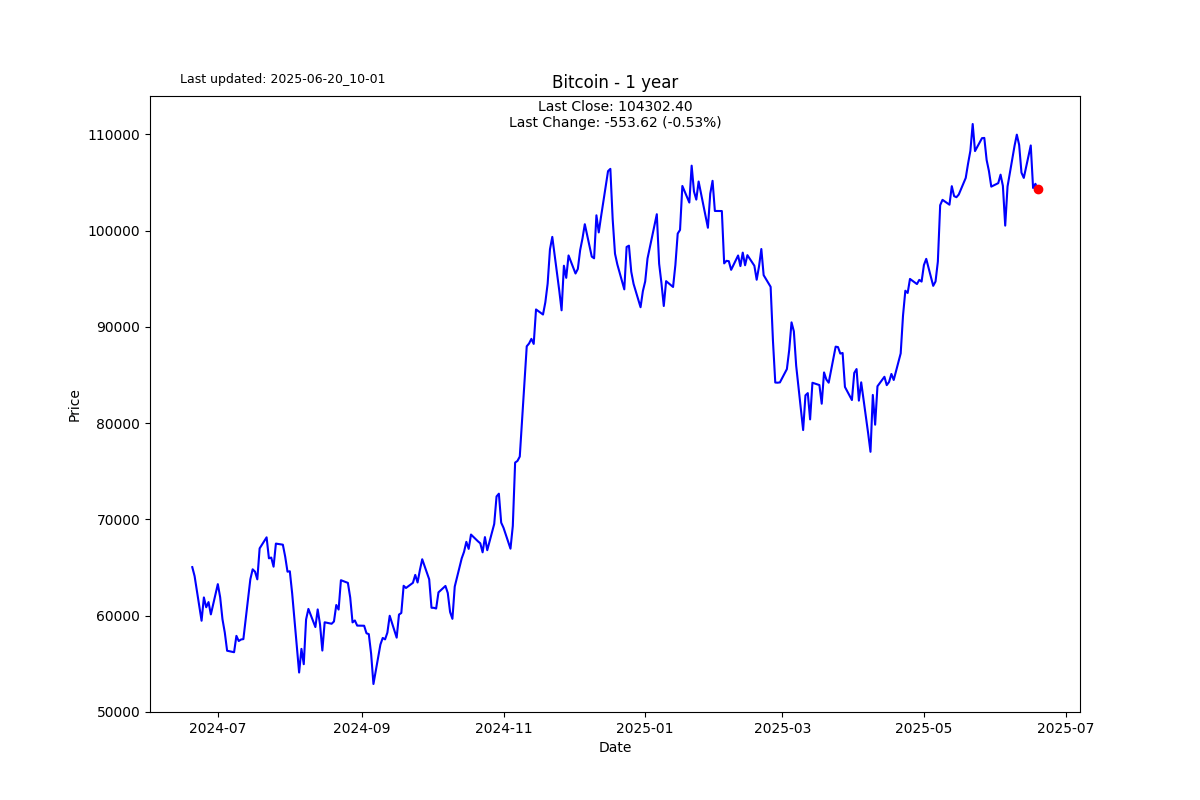 S2N 图表画廊_TMGM中国官网