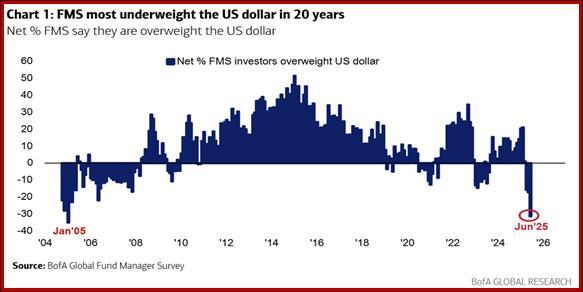 鲍威尔下周作证 – 市场在等待美联储鹰派信号，但仍期待硬数据