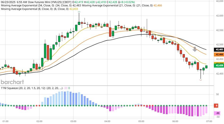 图表由BarCharts提供_TMGM中国官网