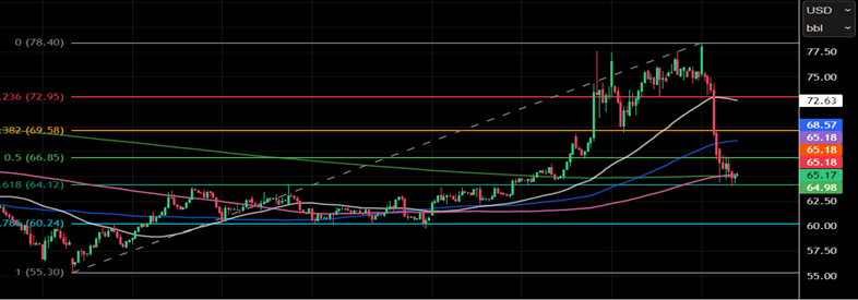 WTI原油八月期货_TMGM中国官网