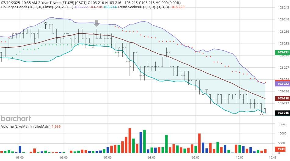 混合信号：在断开的市场中导航