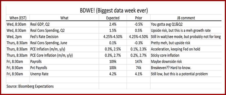 目前的关键词是缓解