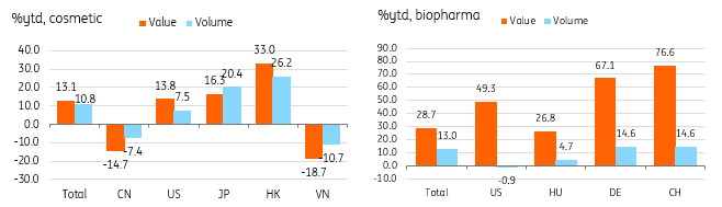 医疗产品：生物制药因前期备货而强劲上升_TMGM中国官网