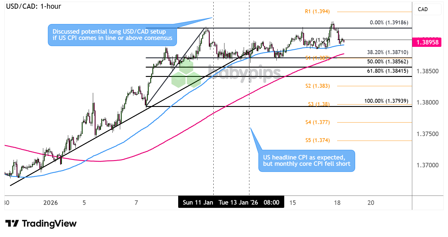 不符合超出观察名单资格 – 澳元/美元 & 看涨美元设置_TMGM官网
