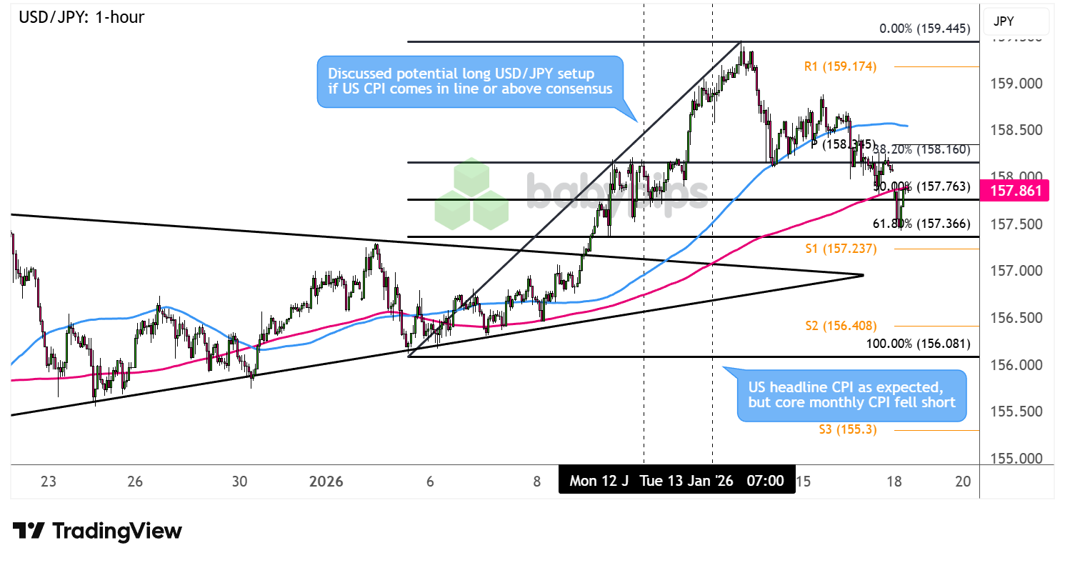 不符合超出观察名单资格 – 澳元/美元 & 看涨美元设置_TMGM官网